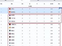 乐鱼体育 官方平台-关于从1-0至4-3！中甲二强“双双绝杀”对手，辽宁队高兴的太早了的信息