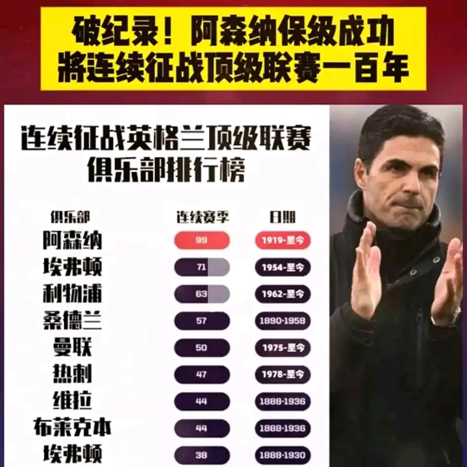 包含阿森纳杀疯了！5200万第四签到手，还要买3人，的词条