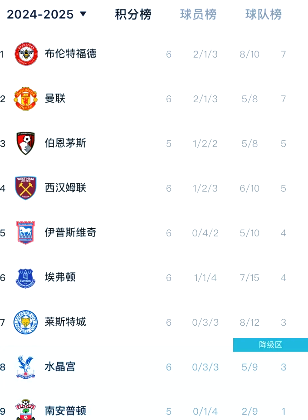狼队外战不利，连续两轮失分遭遇困境的简单介绍